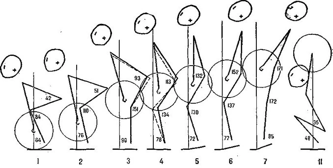 Figuras esquemáticas de los segmentos corporales en la arrancada