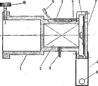 Schnittzeichnung des abgedichteten Hydrozyklographen: zylindrisches Gehäuse, Motor, Obturatorscheibe, Auffangtasche, Düse, Flüssigkeitsschlauch und Befestigungsschraube